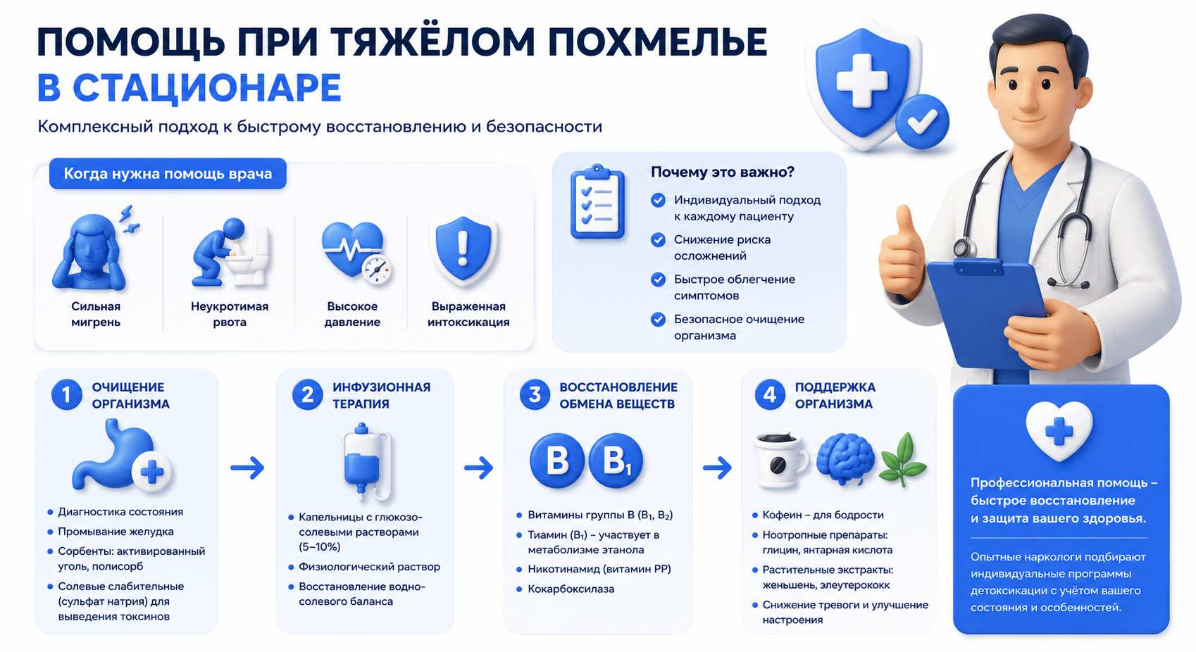 Инфографика на тему помощи при тяжелом похмелье в стационаре *